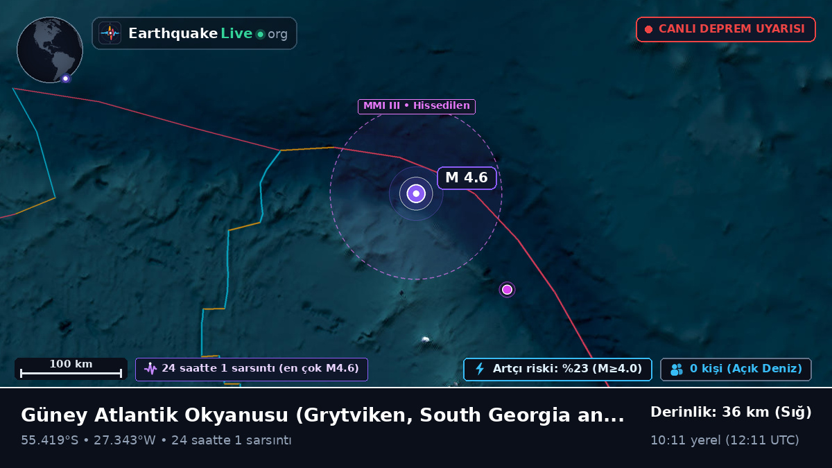 Güney Atlantik Okyanusu (South Georgia and the Islands)
