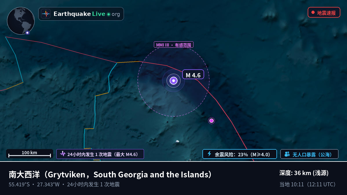 南大西洋 (South Georgia and the Islands)