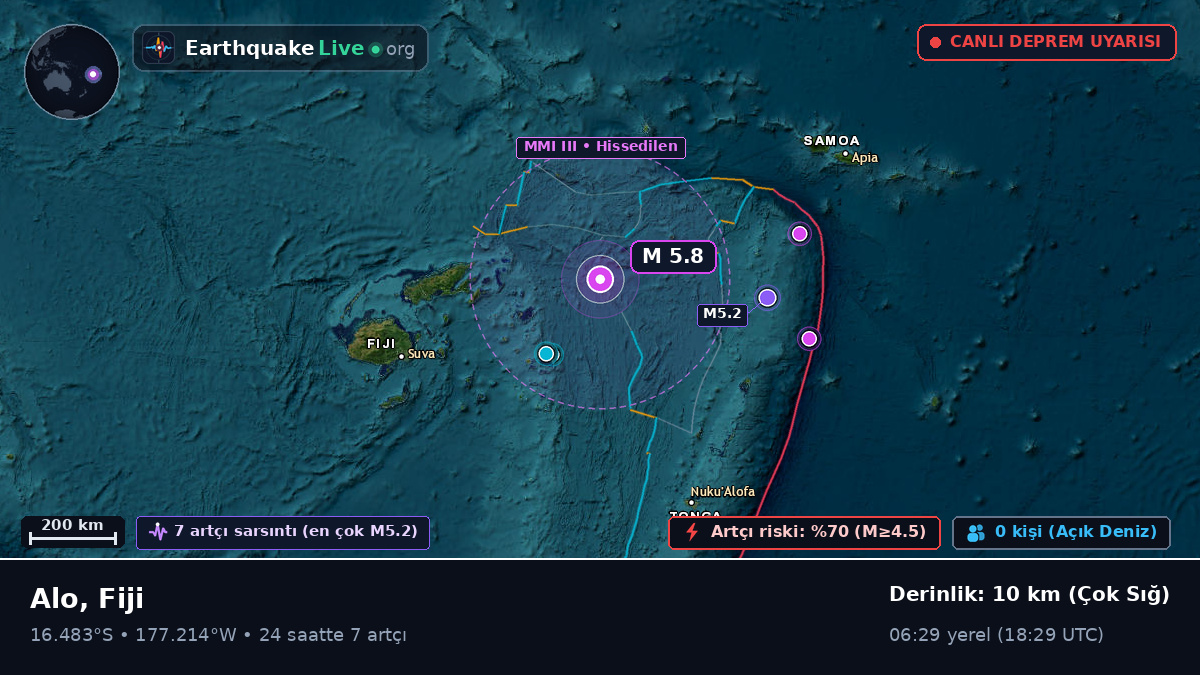 Güney Pasifik Okyanusu (Fiji)