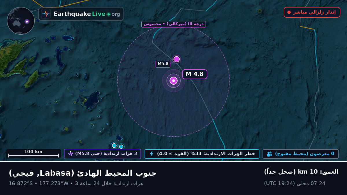 جنوب المحيط الهادئ (فيجي)