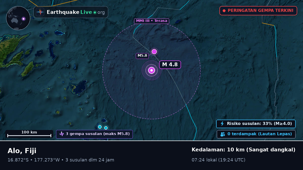 Samudra Pasifik Selatan (Fiji)