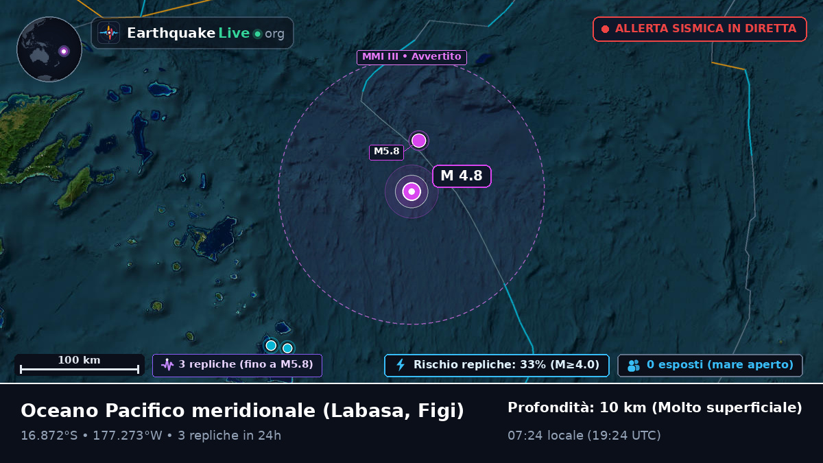 Oceano Pacifico meridionale (Figi)