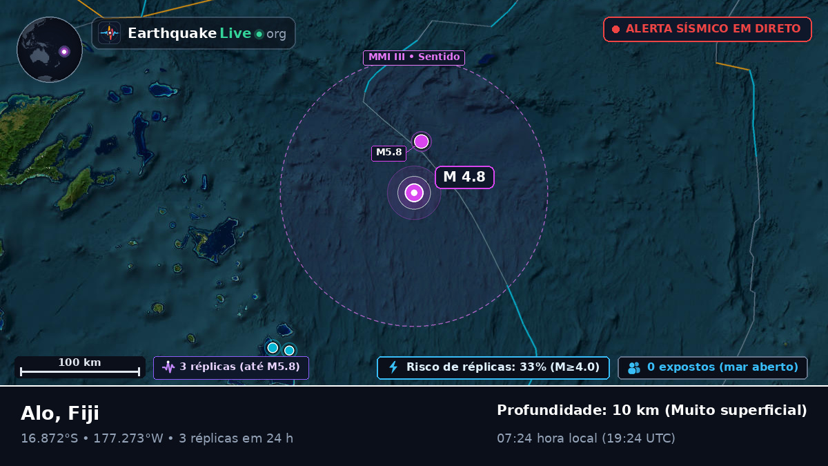 Oceano Pacífico Sul (Fiji)