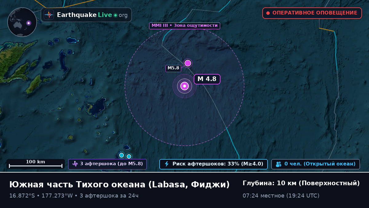 Южная часть Тихого океана (Фиджи)