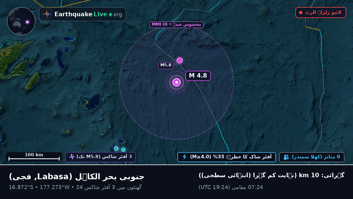 جنوبی بحر الکاہل (فجی)
