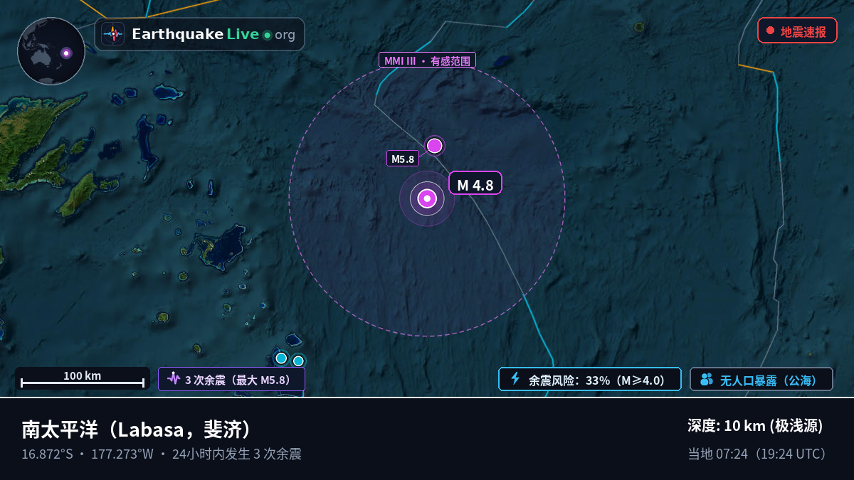 南太平洋 (斐济)