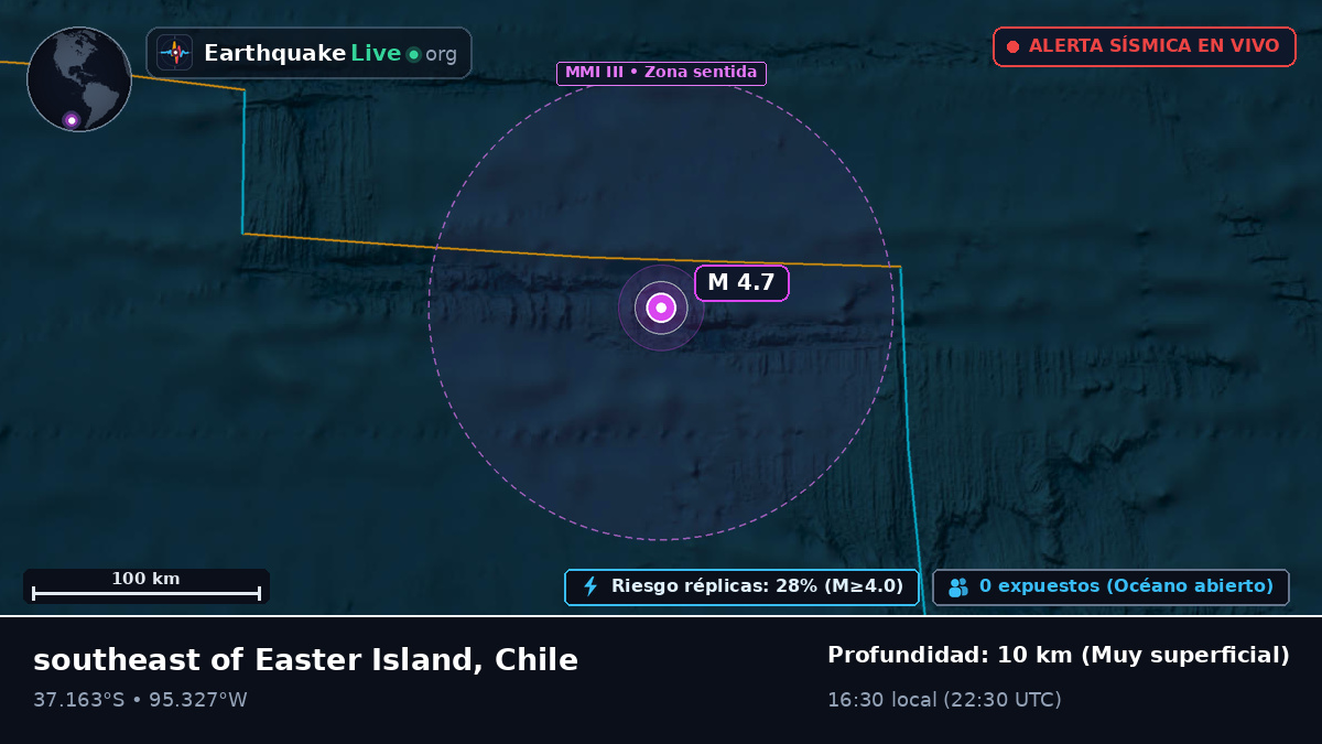 Océano Pacífico Sur (Chile)