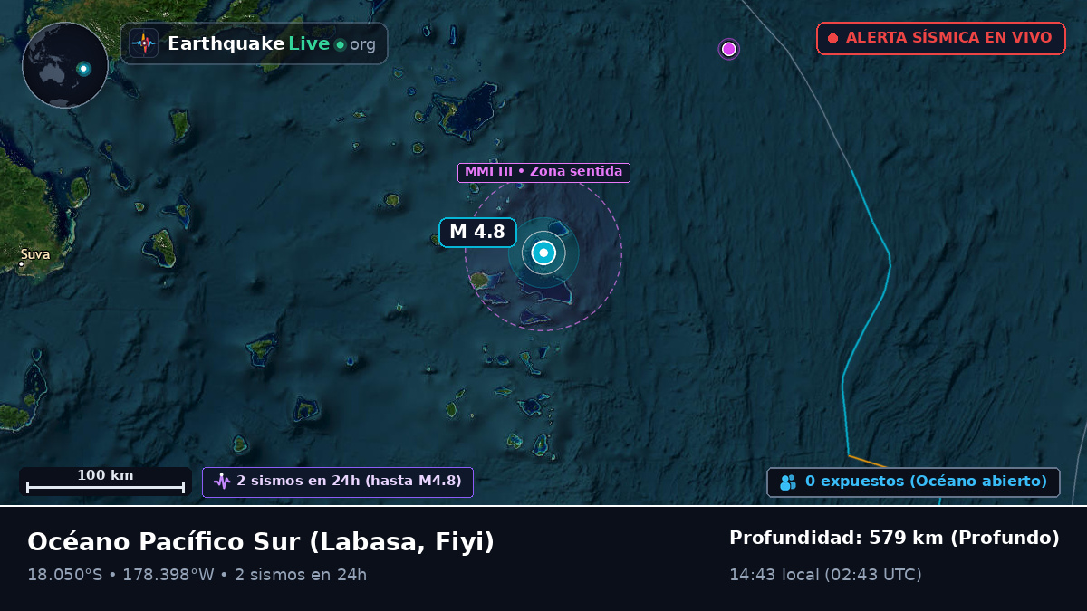 Océano Pacífico Sur (Fiyi)