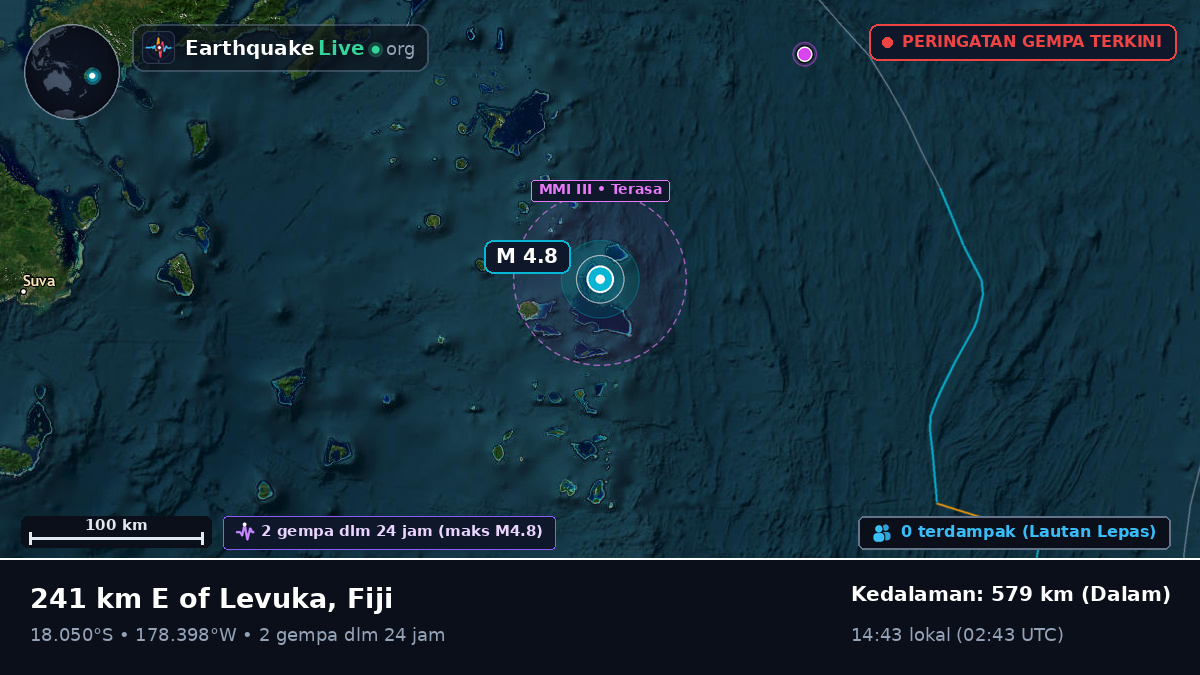 Samudra Pasifik Selatan (Fiji)