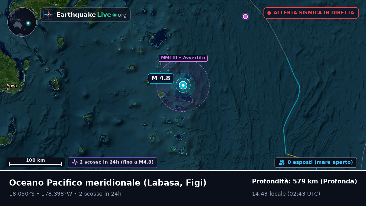 Oceano Pacifico meridionale (Figi)