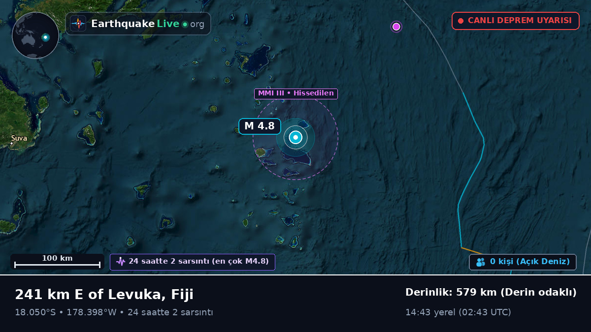 Güney Pasifik Okyanusu (Fiji)