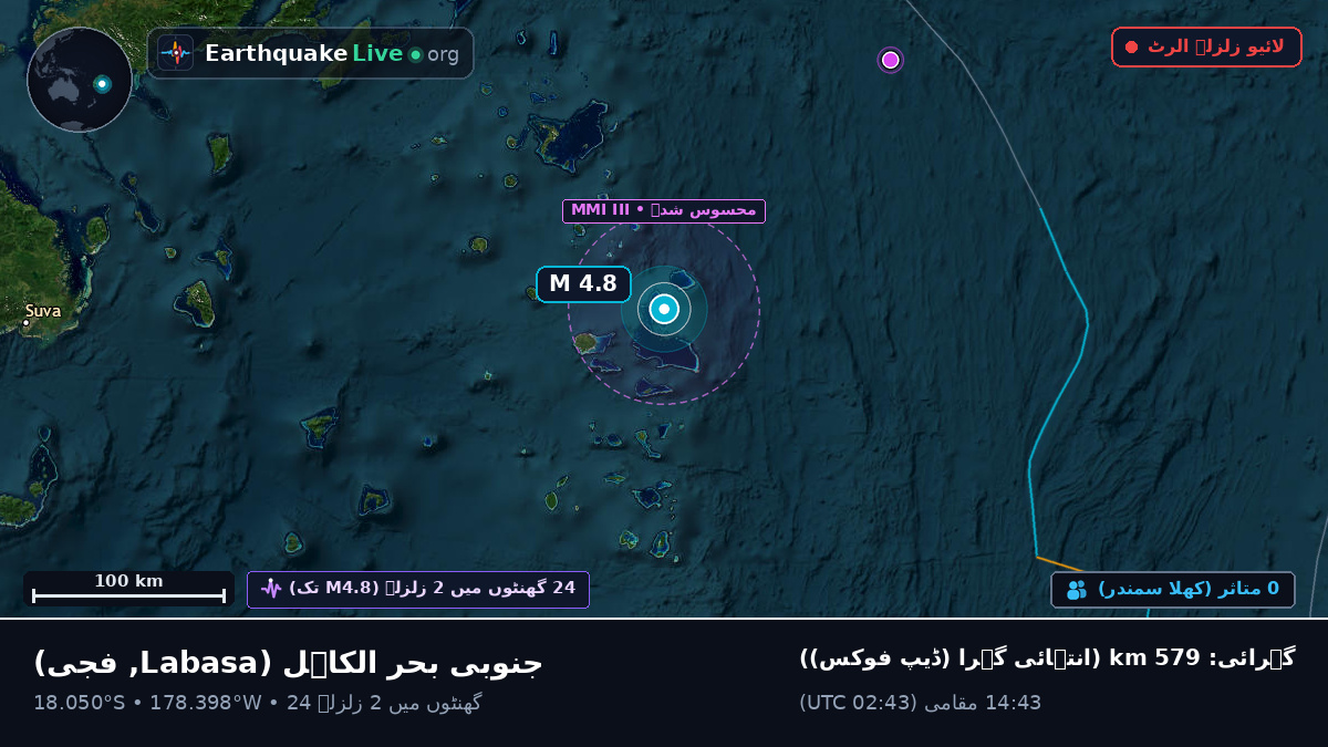 جنوبی بحر الکاہل (فجی)