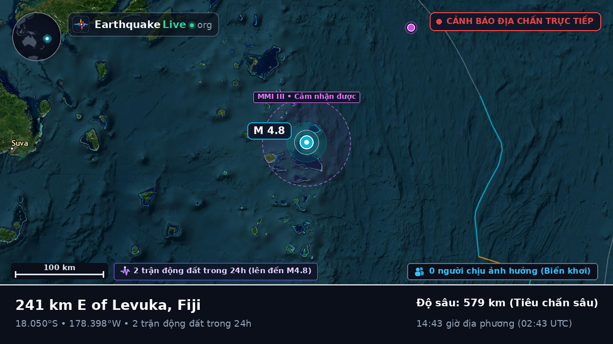 Nam Thái Bình Dương (Fiji)