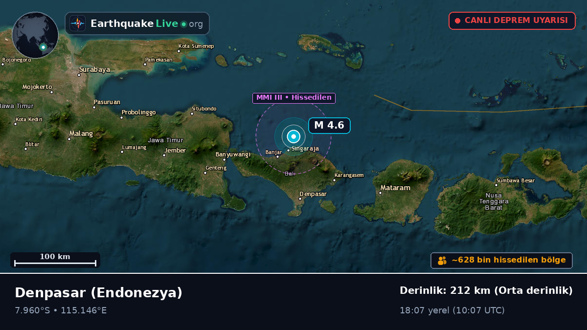 Bali, Endonezya