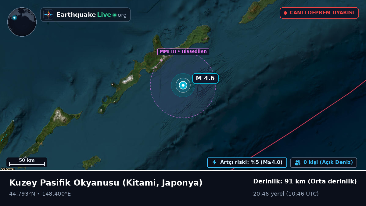 Kuzey Pasifik Okyanusu (Japonya)