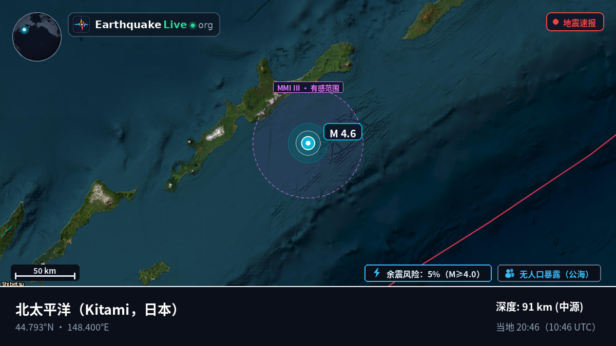 北太平洋 (日本)