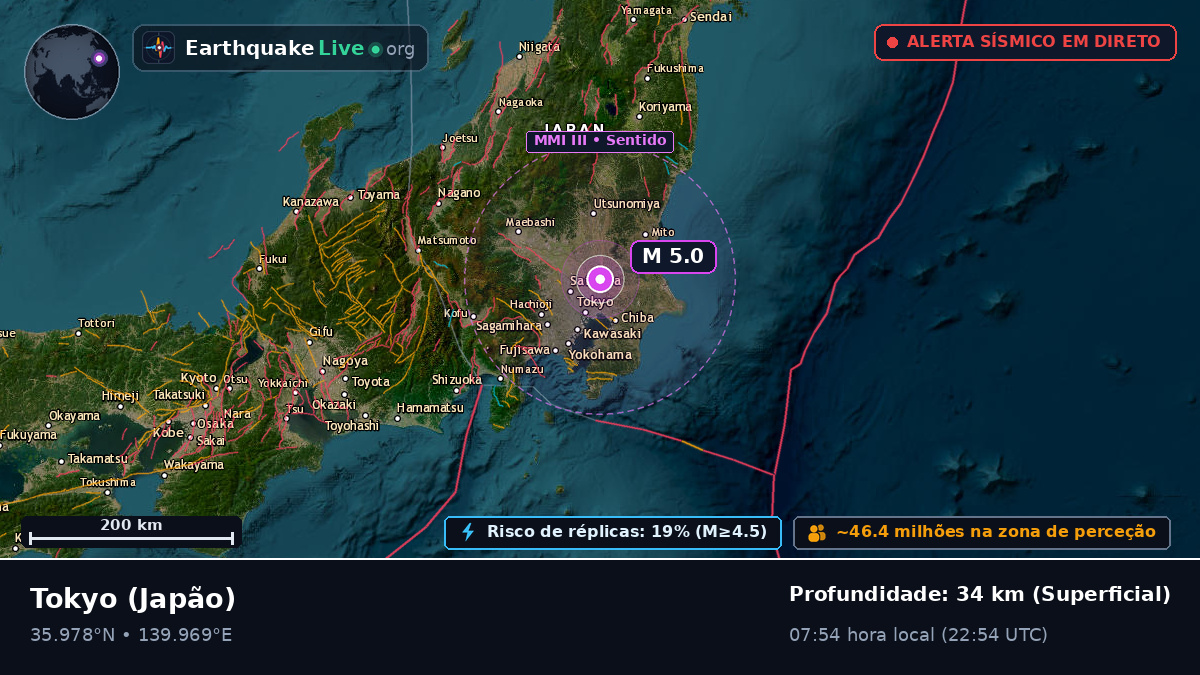 Tokyo, Japão