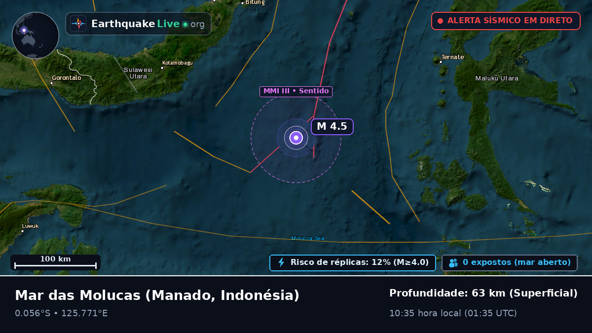 Mar das Molucas (Indonésia)
