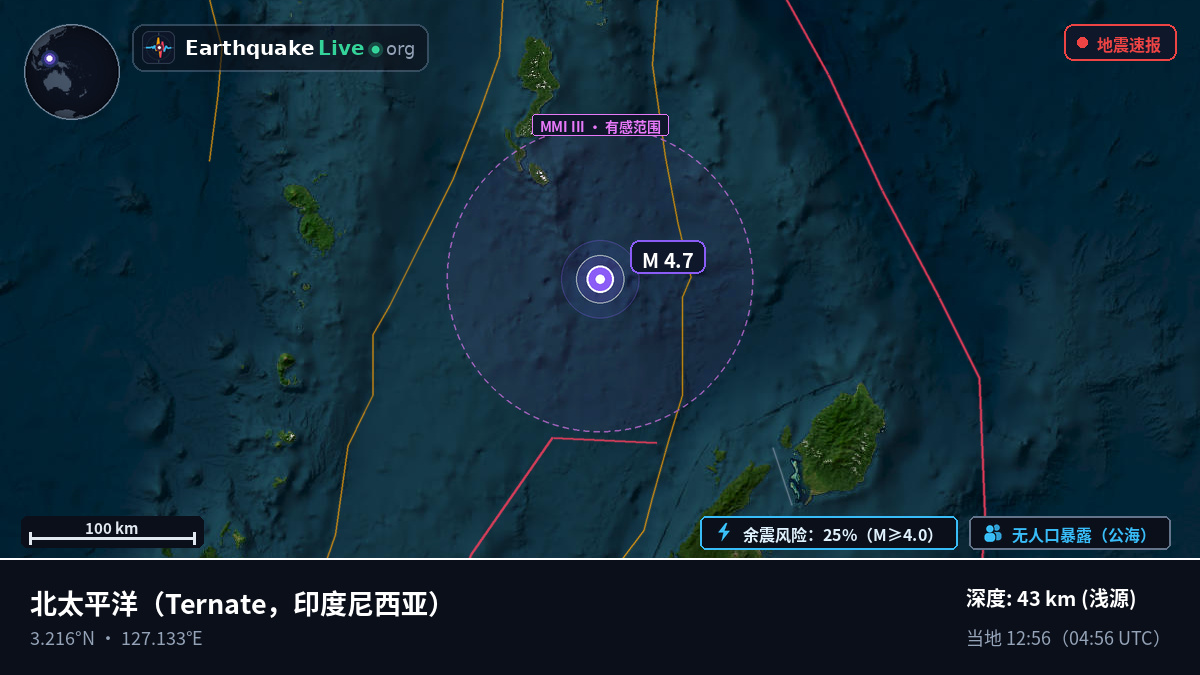 北太平洋 (印度尼西亚)