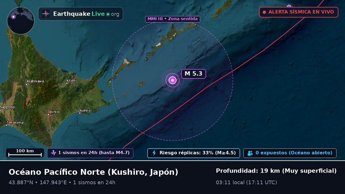 Océano Pacífico Norte (Japón)