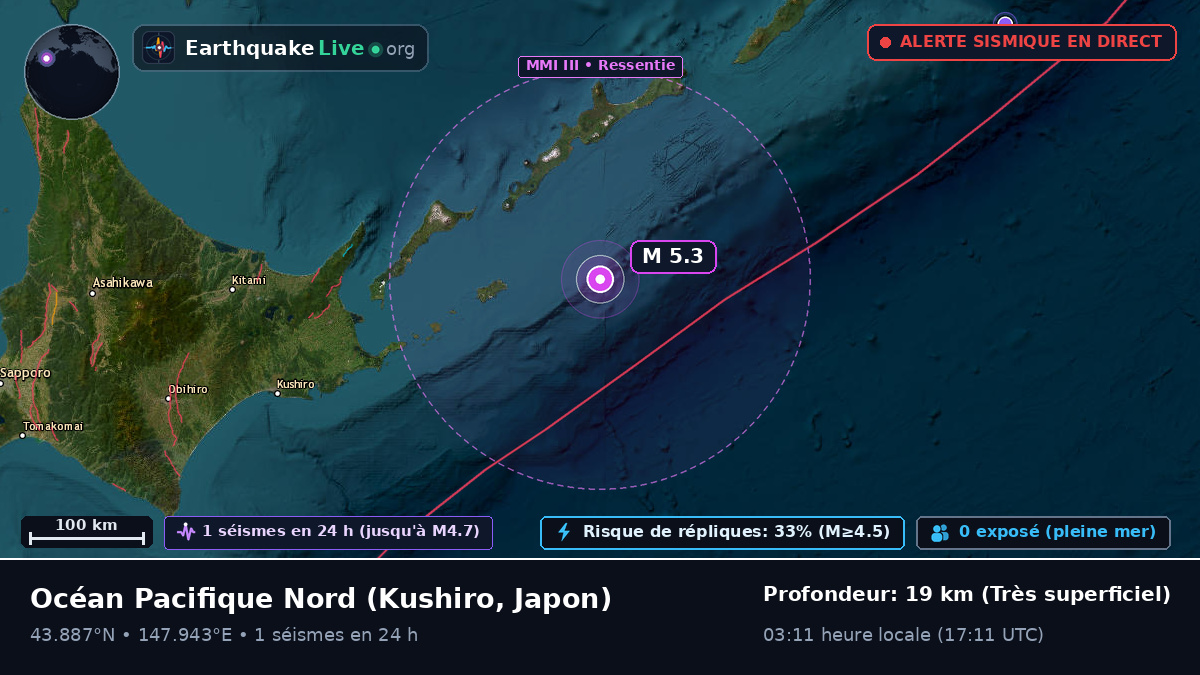 Océan Pacifique Nord (Japon)
