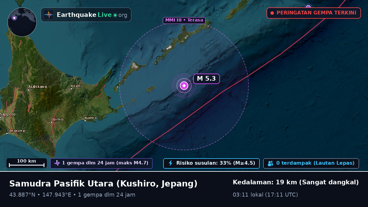 Samudra Pasifik Utara (Jepang)
