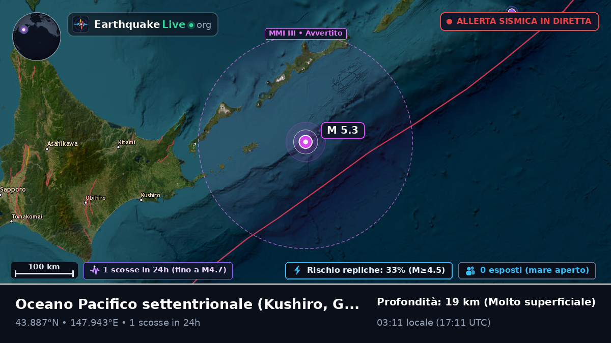 Oceano Pacifico settentrionale (Giappone)