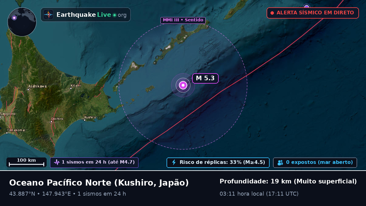 Oceano Pacífico Norte (Japão)