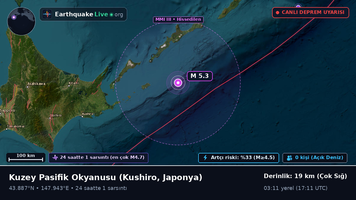 Kuzey Pasifik Okyanusu (Japonya)
