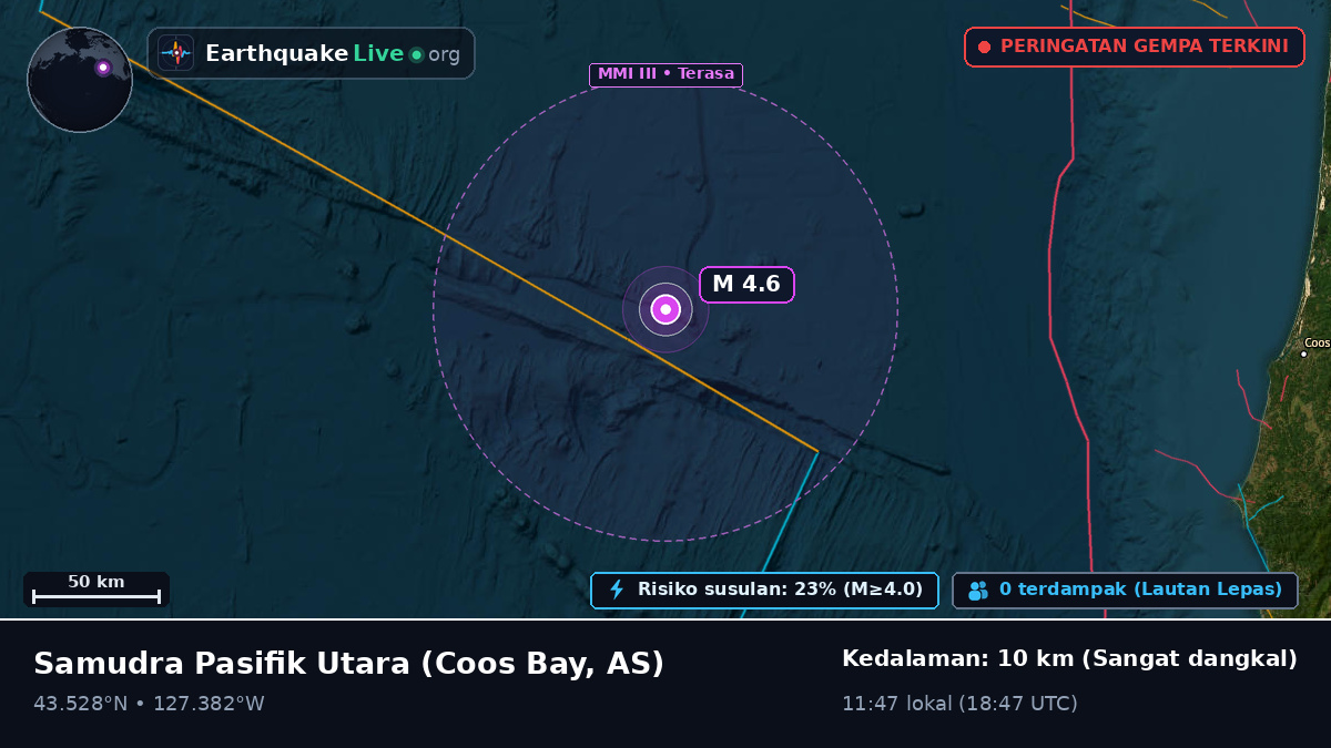 Samudra Pasifik Utara (AS)