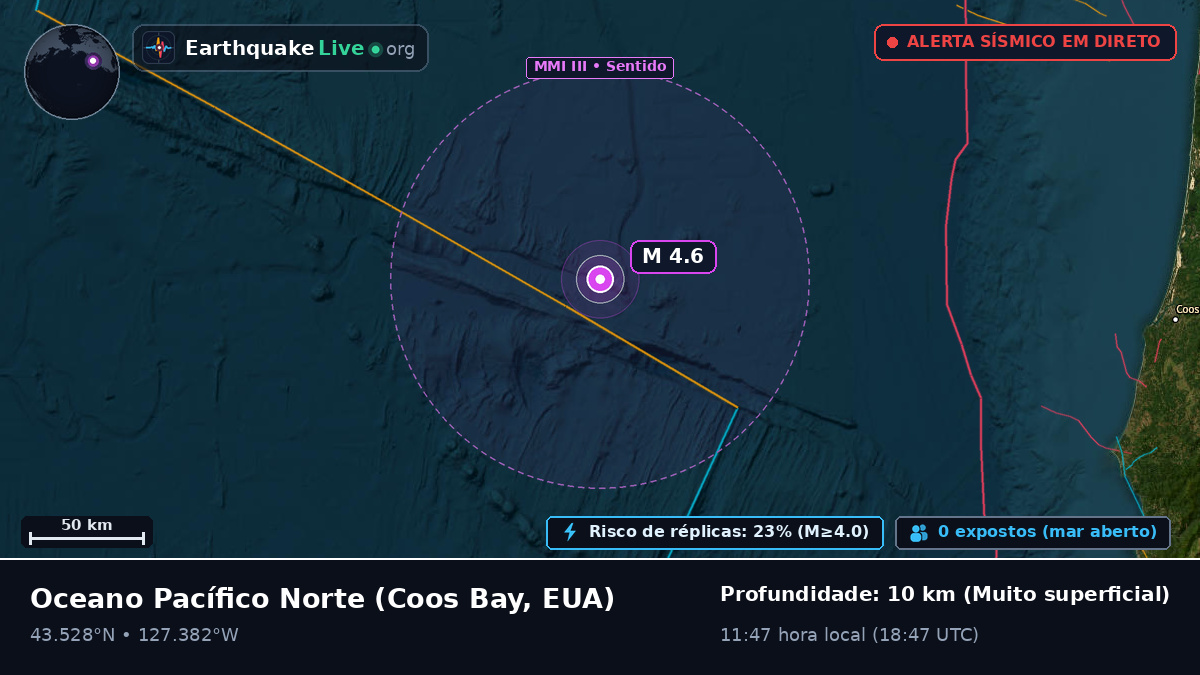 Oceano Pacífico Norte (EUA)