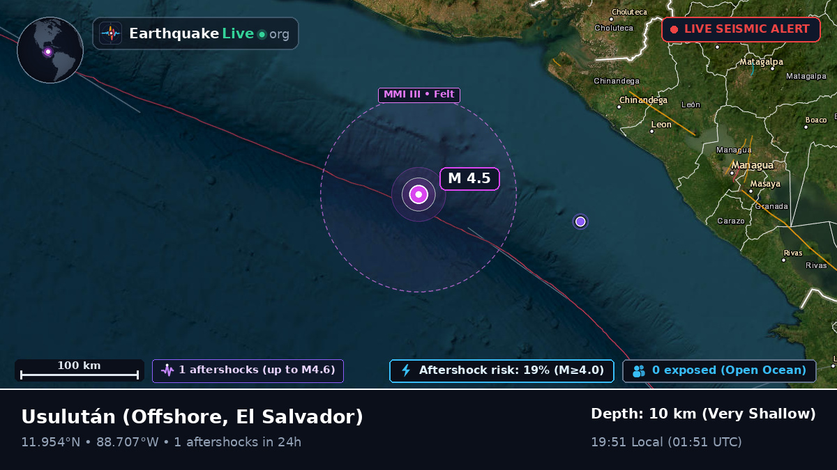 Off the coast of Usulután, El Salvador