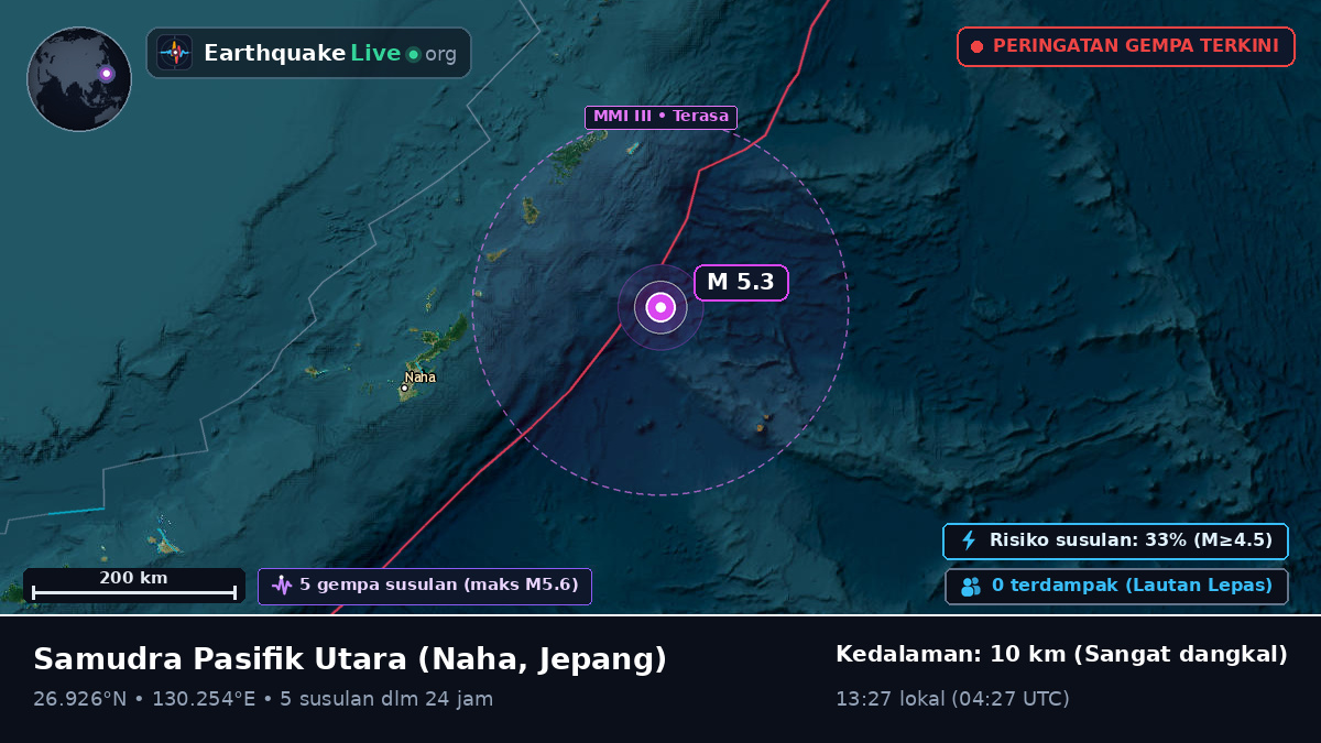 Samudra Pasifik Utara (Jepang)