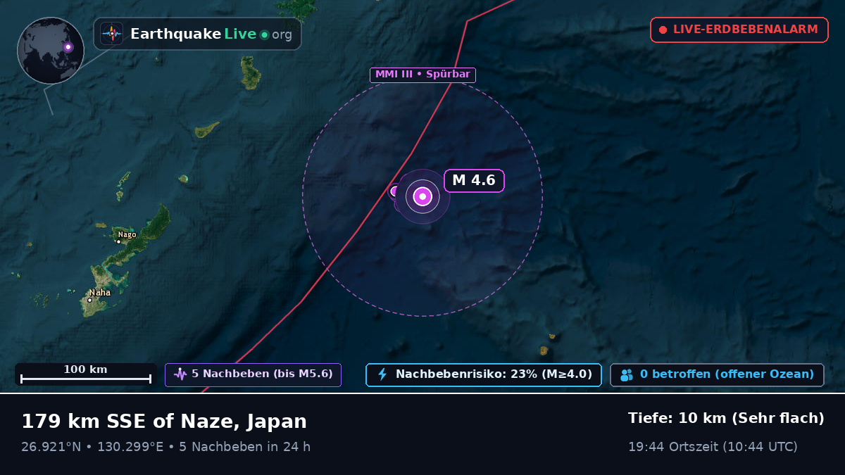 Nordpazifik (Japan)