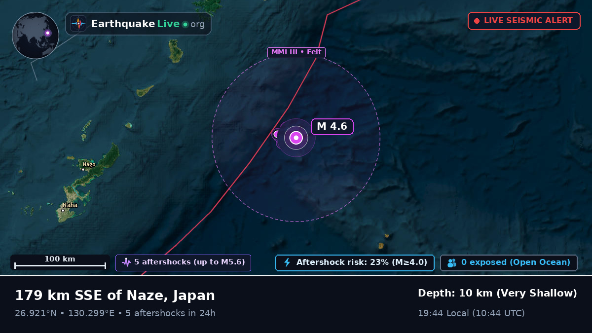 North Pacific Ocean (Japan)