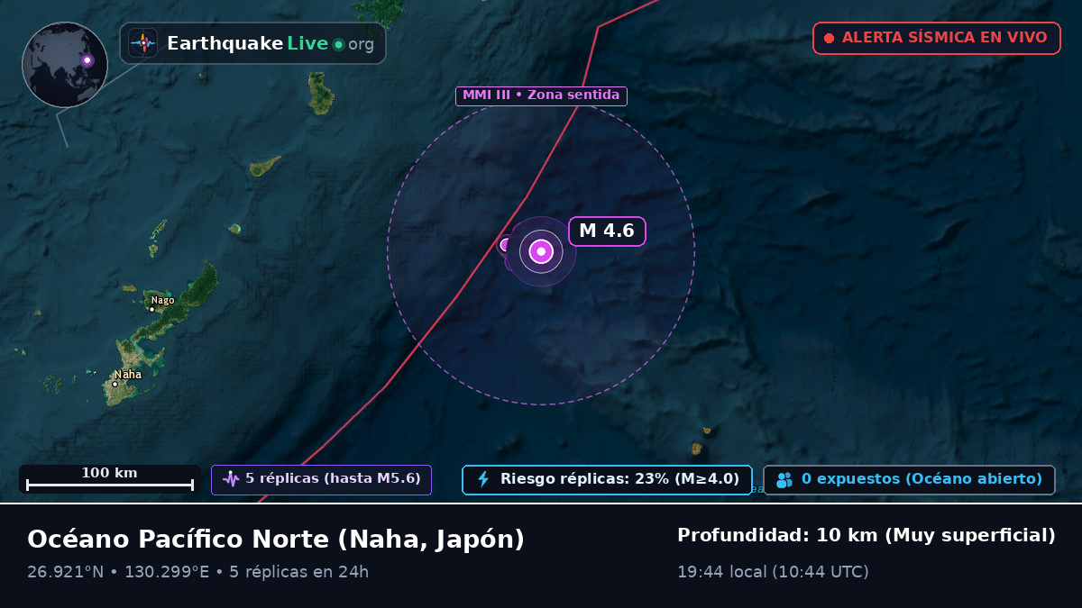 Océano Pacífico Norte (Japón)