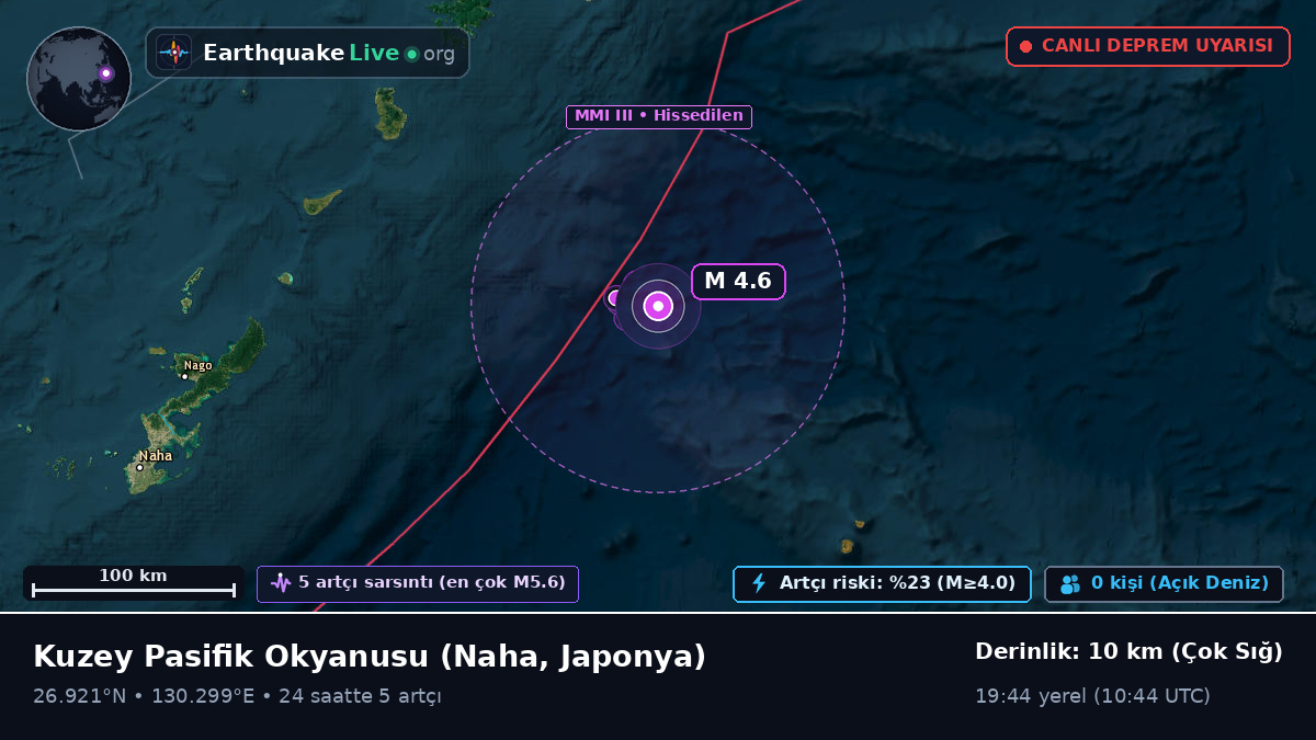 Kuzey Pasifik Okyanusu (Japonya)