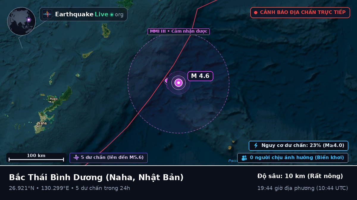 Bắc Thái Bình Dương (Nhật Bản)