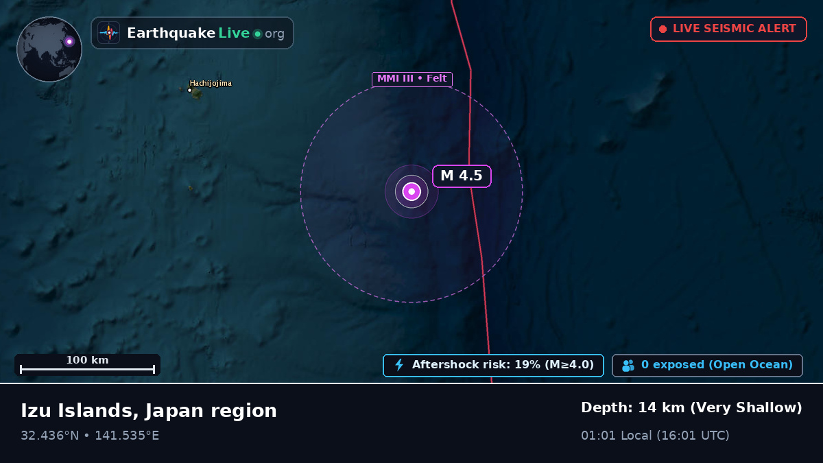 North Pacific Ocean (Japan)