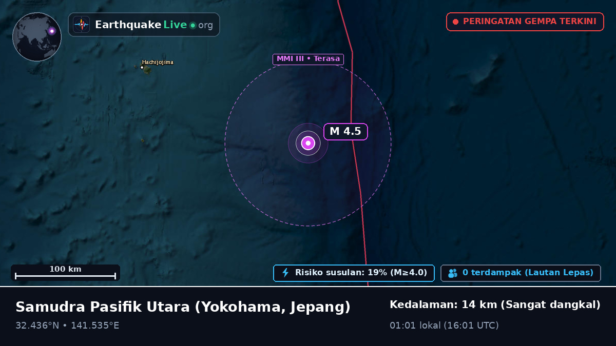 Samudra Pasifik Utara (Jepang)