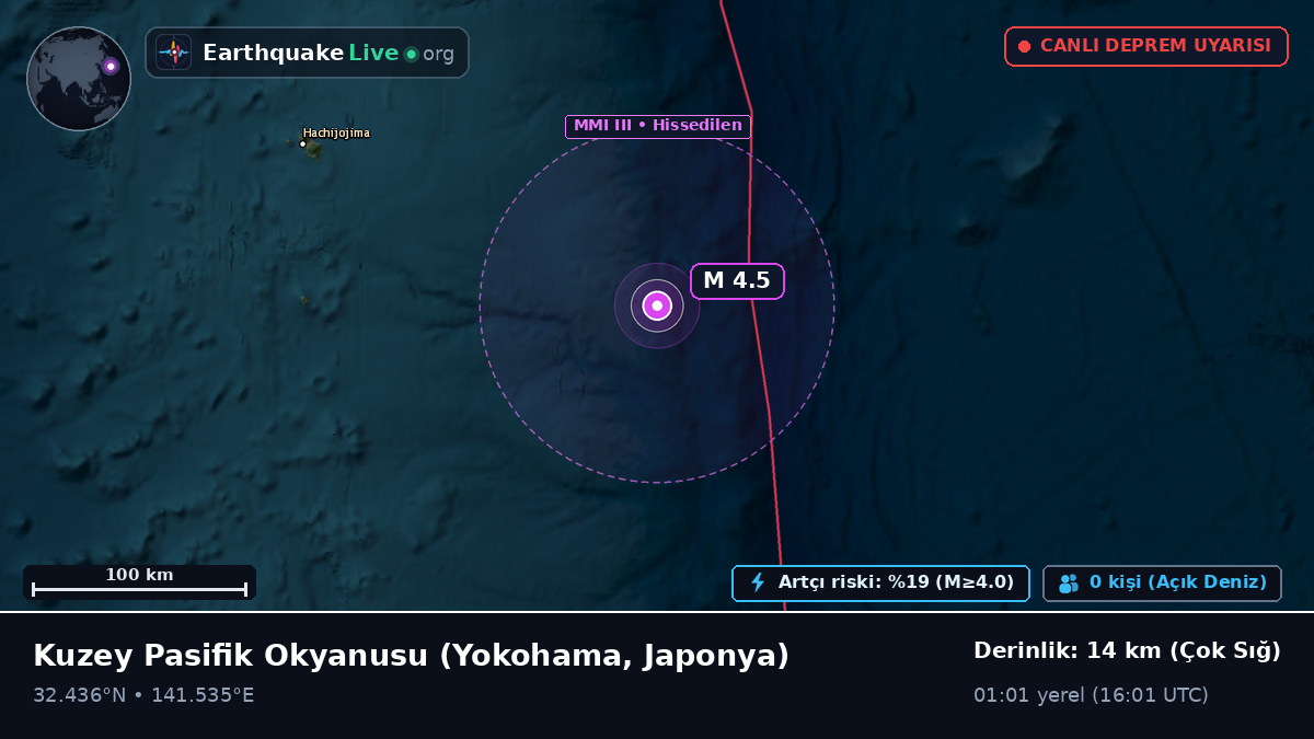 Kuzey Pasifik Okyanusu (Japonya)