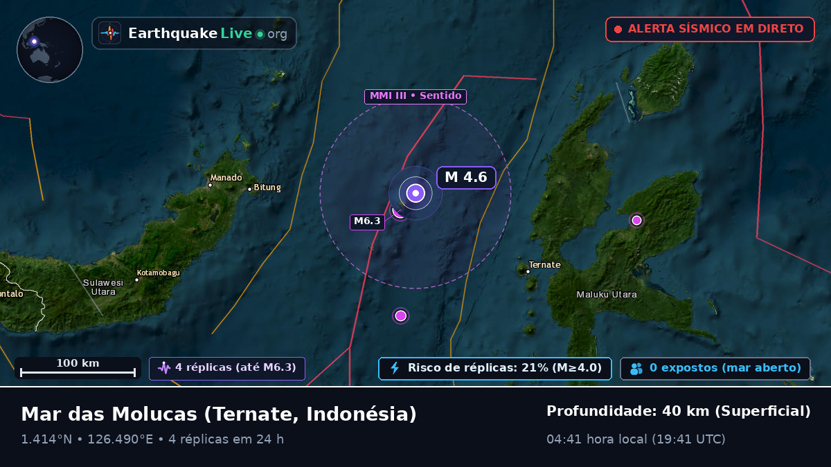 Mar das Molucas (Indonésia)