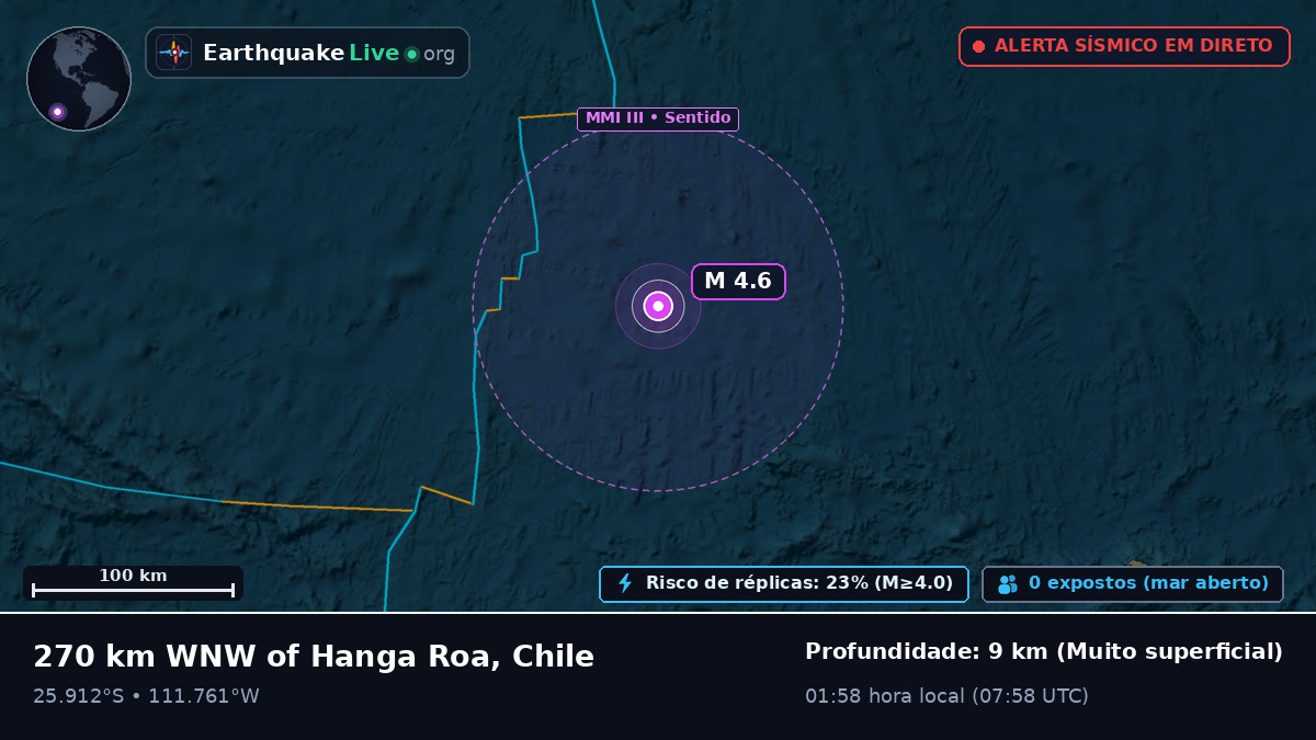 Oceano Pacífico Sul (Equador)