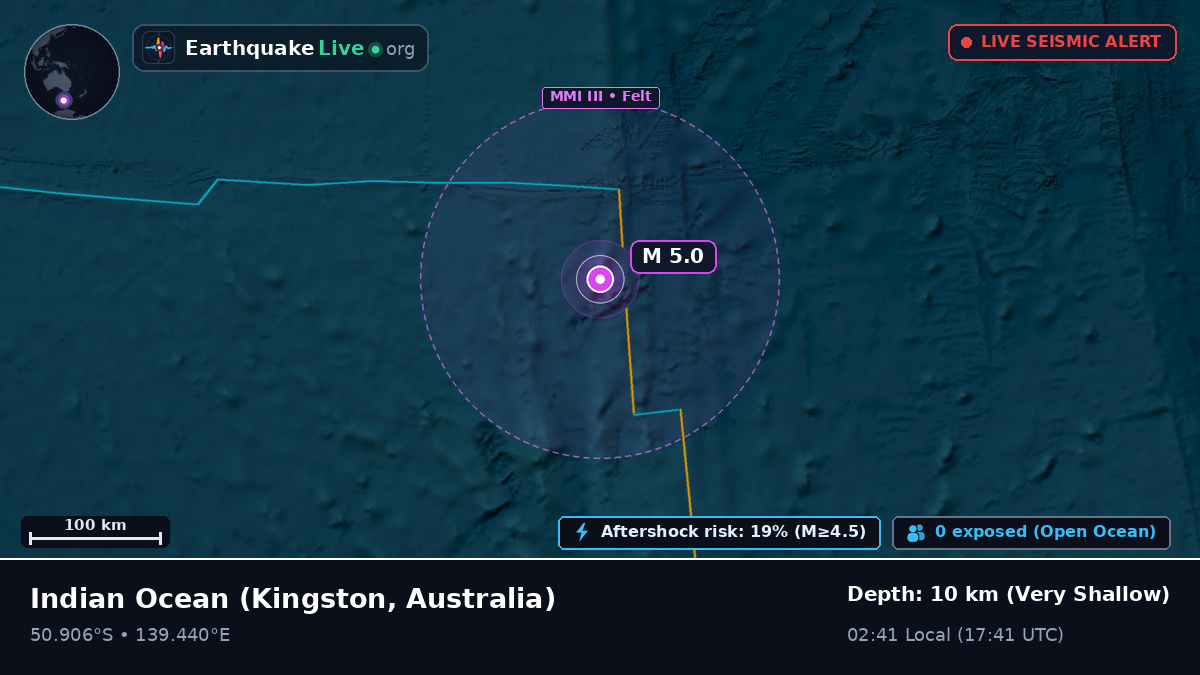 Indian Ocean (Australia)