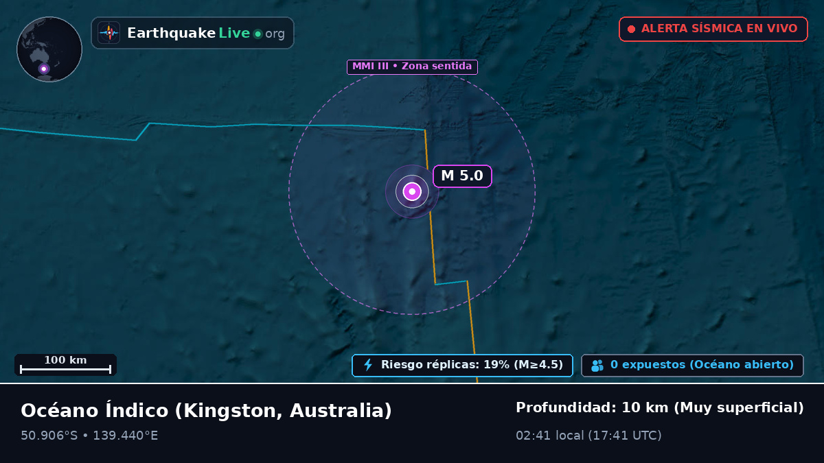 Océano Índico (Australia)