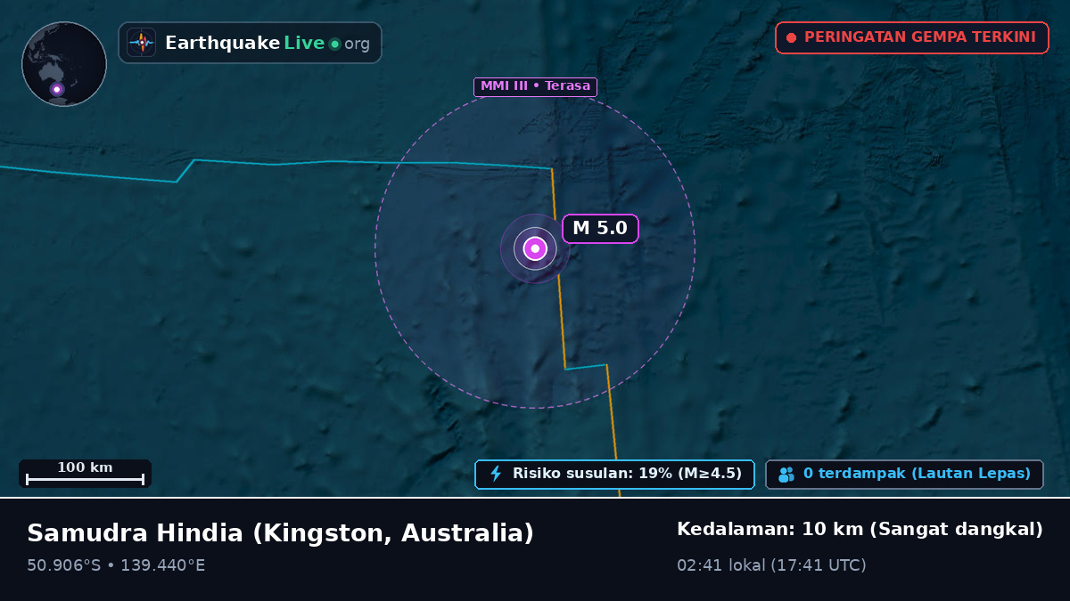 Samudra Hindia (Australia)