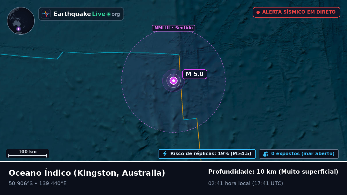 Oceano Índico (Australia)