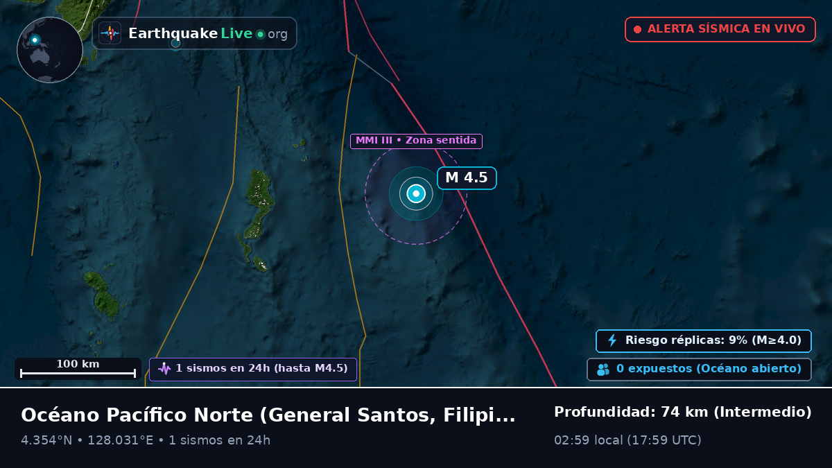 Océano Pacífico Norte (Filipinas)