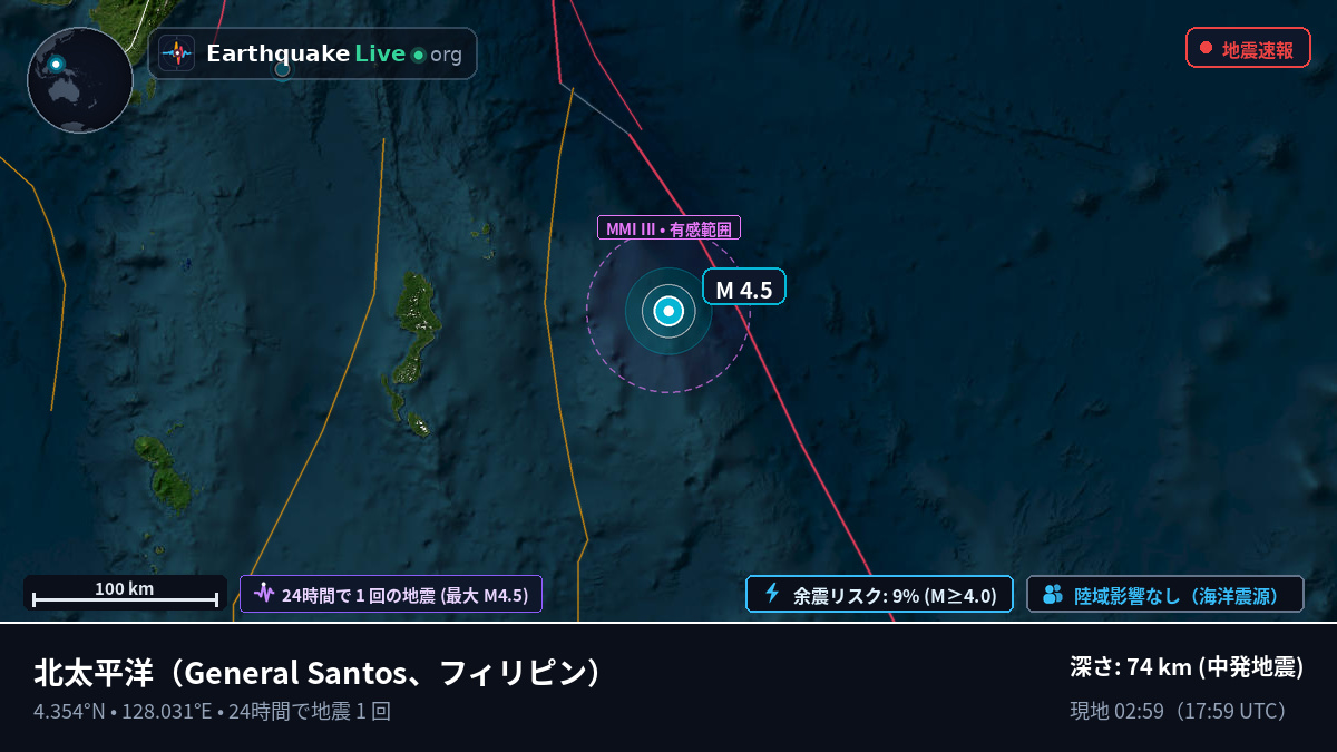 北太平洋 (フィリピン)