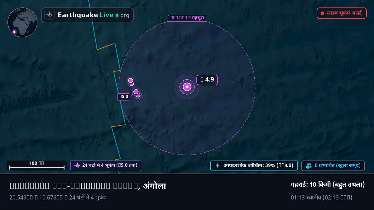 दक्षिणी अटलांटिक महासागर (अंगोला)